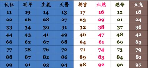 手機門號 吉凶|電話號碼吉凶